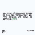 56% de las búsquedas en Google de Chile por “Coronavirus” son para conocer las cifras de contagio: #Real