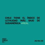 Chile tiene el Índice de Letalidad más bajo de la Sudamérica: #Real