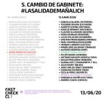 Quinto cambio de gabinete del gobierno de Sebastián Piñera (2018-2022)