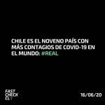 Chile es el noveno país con más contagios de Covid-19 en el mundo: #Real