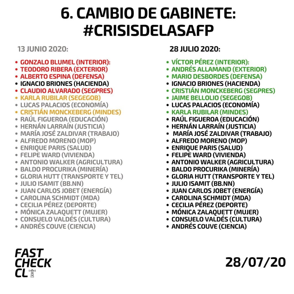 Sexto cambio de gabinete