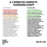 Sexto cambio de gabinete del gobierno de Sebastián Piñera (2018-2022)