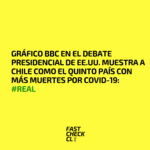 Gráfico BBC en el debate presidencial de EE.UU. muestra a Chile como el quinto país con más muertes por Covid-19: #Real