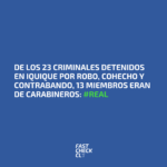 De los 23 criminales detenidos en Iquique por robo, cohecho y contrabando, 13 miembros eran de carabineros: #Real