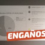 Por culpa de las vacunas el 2021 hubo más fallecidos por Covid-19 que el 2020: #Engañoso