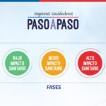 Todo lo que debes saber del nuevo Plan Seguimos Cuidándonos Paso a Paso