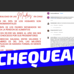 “Más del 60% de los hogares son monomarentales, el 84% de los padres separados no paga la pensión de alimentos y nacen 20.000 bebés al año sin ser reconocidos por sus progenitores”: #Chequeado