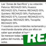 “Las zonas de sacrificio y su votación: Petorca: Rechazo 56%; Huasco: Rechazo 52%; Freirina: Rechazo 55%; Quintero: Rechazo 58% (…)”: #Real