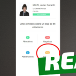 Javier Milei se ha ausentado en 41 de 66 votaciones del Congreso argentino: #Real