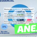 Error en gráfico de CHV Noticias sobre porcentaje de aprobación del Presidente Boric: #Añejo