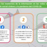 Desinformación en las redes sociales durante el estallido social chileno y la pandemia del COVID-19