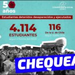 “Estudiantes detenidos desaparecidos y ejecutados: 4.114 según informe del INDH y 116 de la U. de Chile según Radio JGM”: #Chequeado