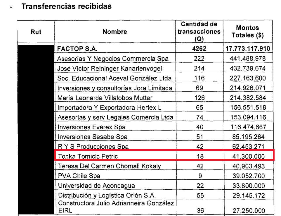 Transferencias de Tonka Tomicic a Steuern, empresa de Villalobos