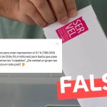 “Los venezolanos habilitados para votar representan el 5.1 % (786.000) de todo el padrón electoral de Chile (15,4 millones)”: #Falso