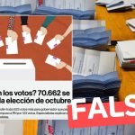 “70.662 votos se perdieron en la elección de octubre”: #Falso