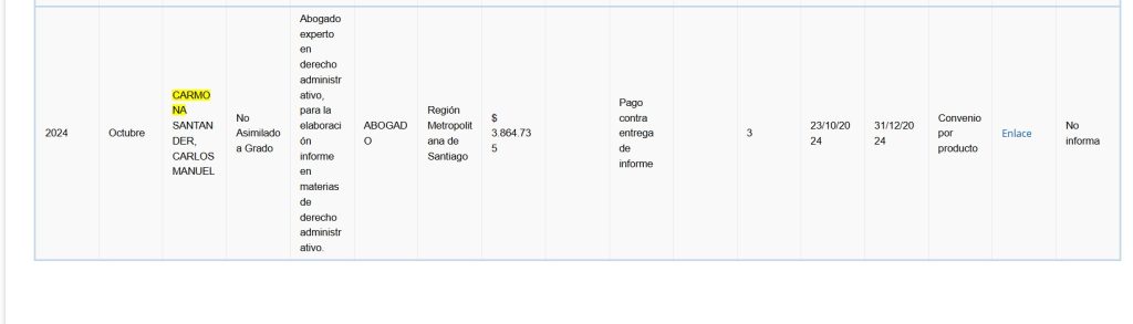 Carlos Carmona contratado en Segpres. Fuente: Portal Transparencia.