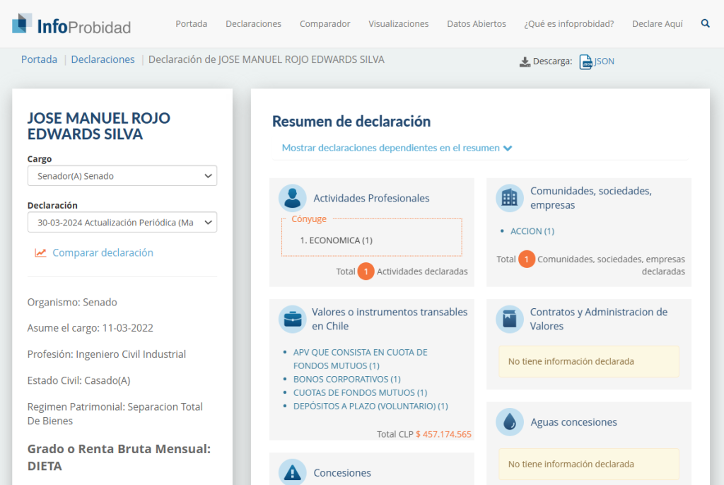 Declaración de Intereses y Patrimonio de Rojo Edwards como senador.