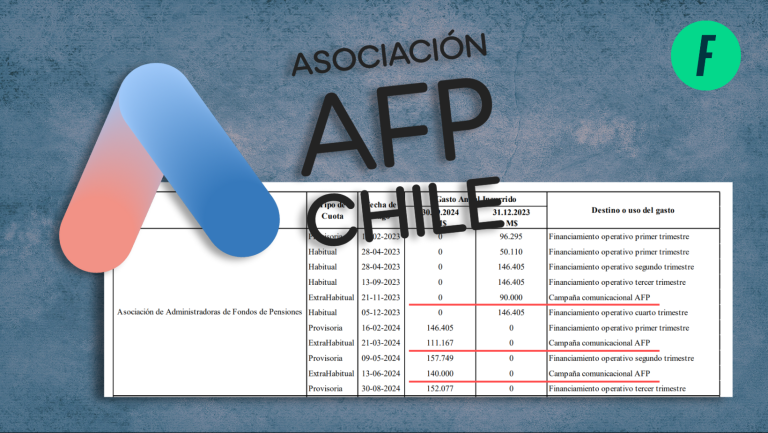 Gastos en publicidad de AAFP