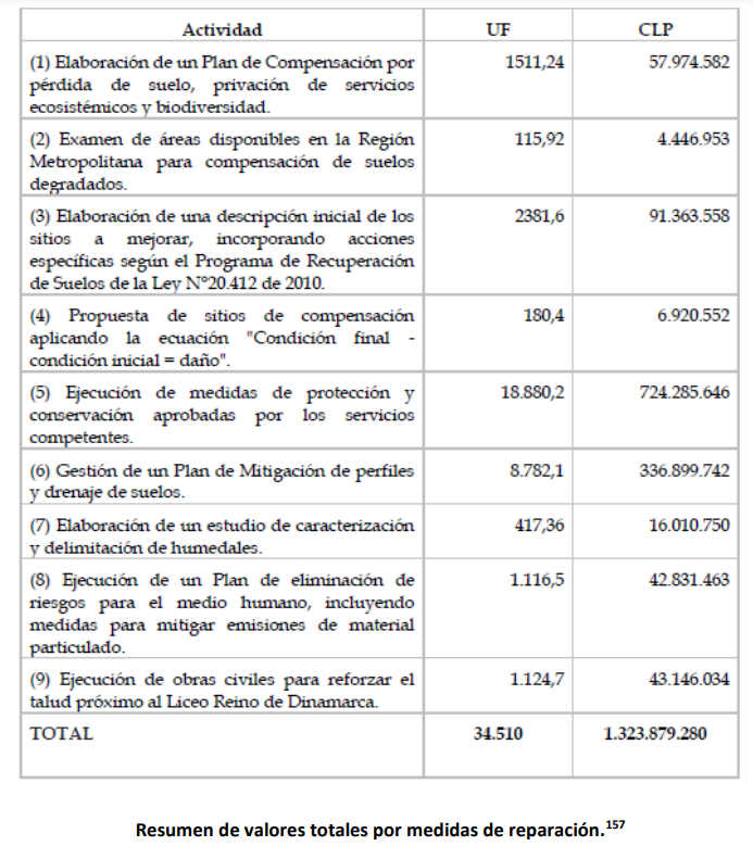 Medidas de reparación solicitadas por el CDE en el caso Minera Imperial.